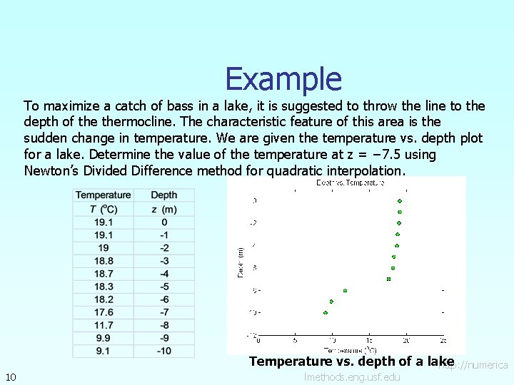 Example To maximize a catch of bass in a lake, it is suggested to