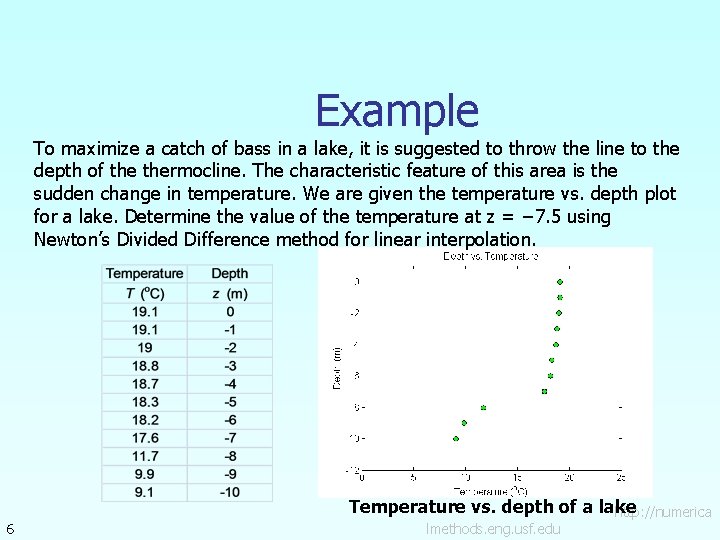 Example To maximize a catch of bass in a lake, it is suggested to