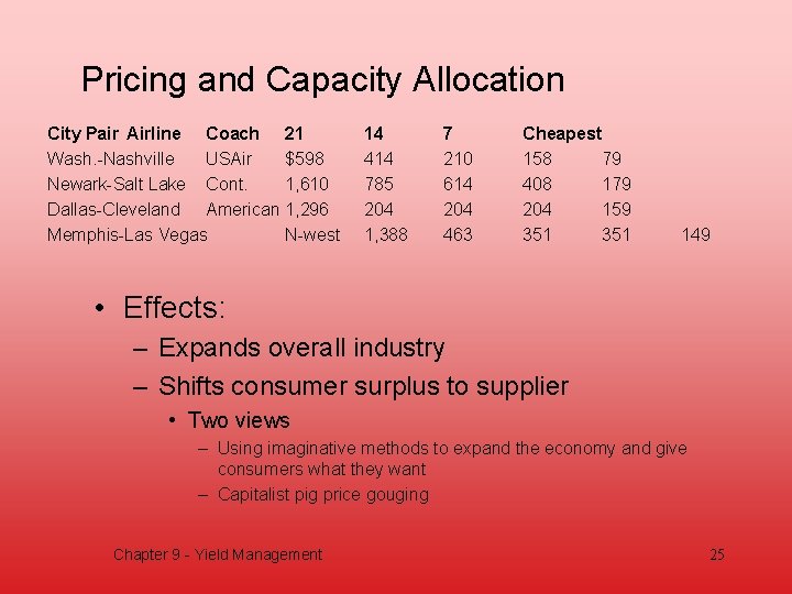 Pricing and Capacity Allocation City Pair Airline Coach 21 Wash. -Nashville USAir $598 Newark-Salt