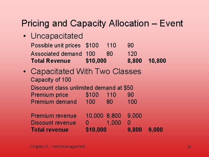 Pricing and Capacity Allocation – Event • Uncapacitated Possible unit prices $100 110 Associated