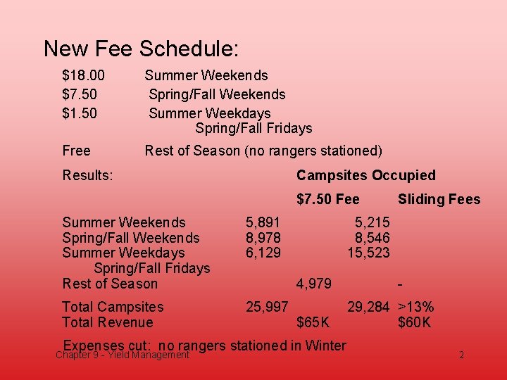 New Fee Schedule: $18. 00 $7. 50 $1. 50 Summer Weekends Spring/Fall Weekends Summer