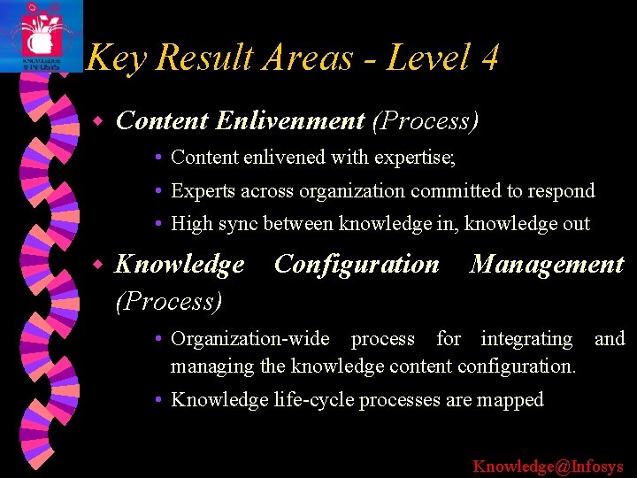 Key Result Areas - Level 4 w Content Enlivenment (Process) • Content enlivened with