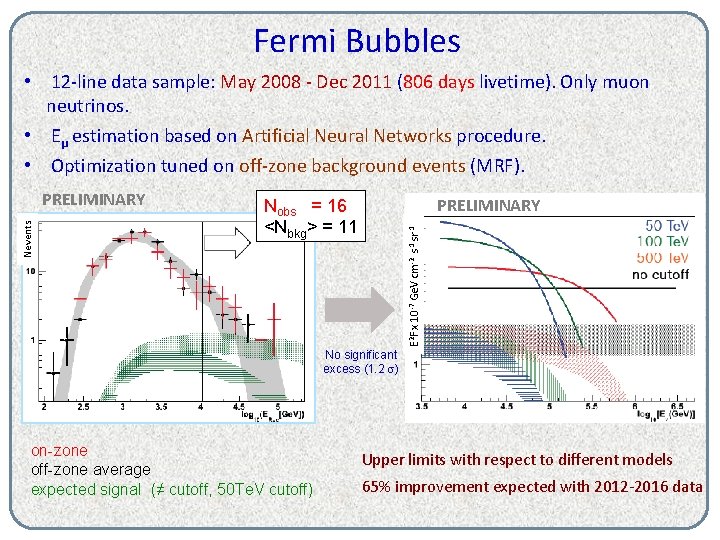 Fermi Bubbles 12 • 12 -line data sample: May 2008 - Dec 2011 (806