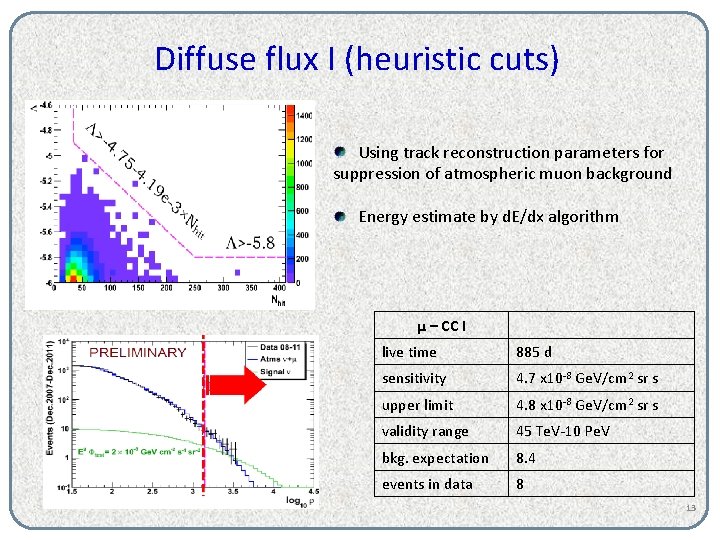 Diffuse flux I (heuristic cuts) Using track reconstruction parameters for suppression of atmospheric muon