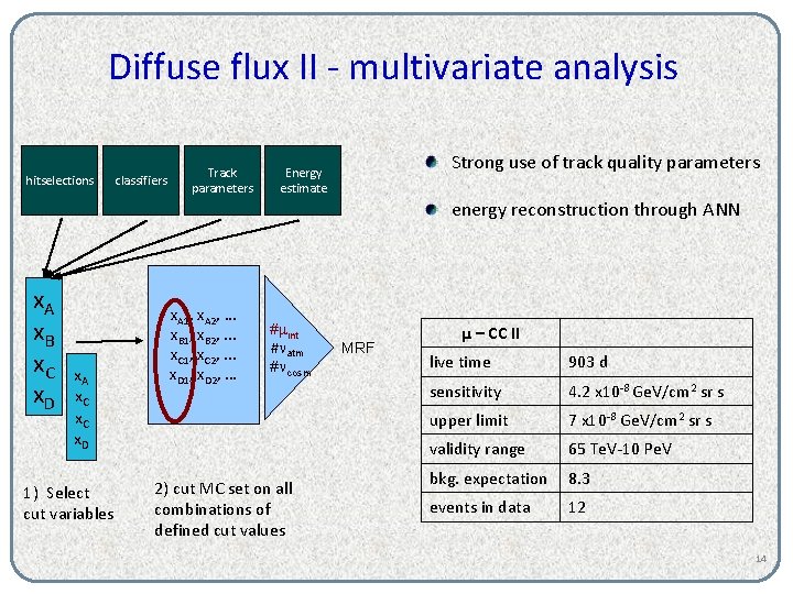 Diffuse flux II - multivariate analysis hitselections classifiers Track parameters Strong use of track