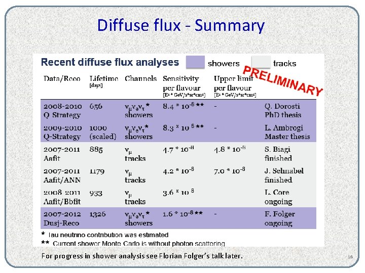 Diffuse flux - Summary For progress in shower analysis see Florian Folger’s talk later.