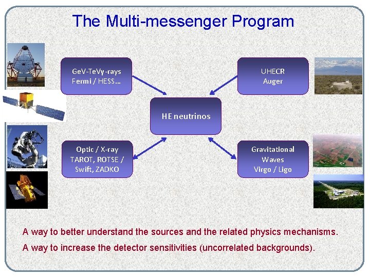 17 The Multi-messenger Program Ge. V-Te. Vγ-rays Fermi / HESS… UHECR Auger HE neutrinos