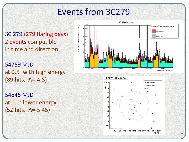 Events from 3 C 279 (279 flaring days) 2 events compatible in time and