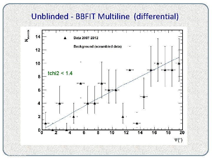Unblinded - BBFIT Multiline (differential) tchi 2 < 1. 4 23 10/10/2013 