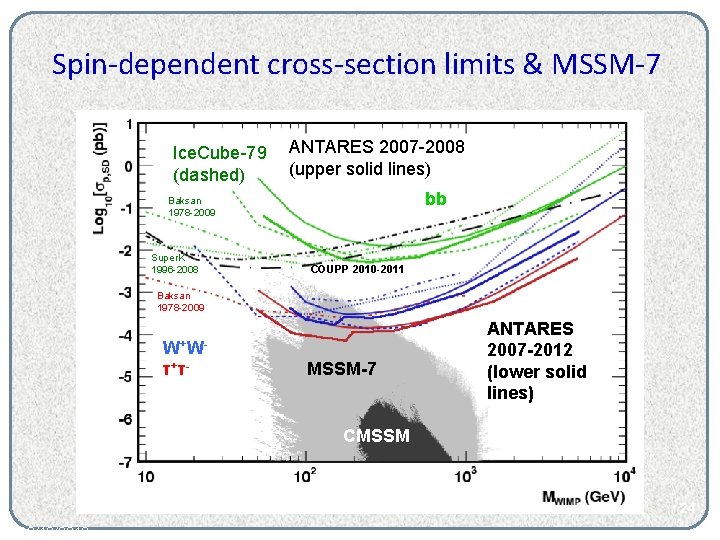 Spin-dependent cross-section limits & MSSM-7 Ice. Cube-79 (dashed) ANTARES 2007 -2008 (upper solid lines)
