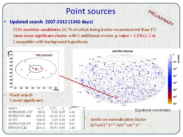 3 Point sources PR ELI MI NA RY • Updated search 2007 -2012 (1340