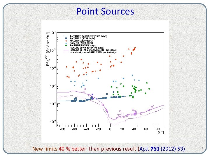 Point Sources New limits 40 % better than previous result (Ap. J. 760 (2012)