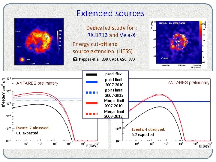 7 Extended sources Dedicated study for : RXJ 1713 and Vela-X Energy cut-off and