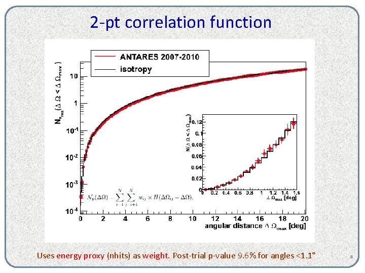 2 -pt correlation function Uses energy proxy (nhits) as weight. Post-trial p-value 9. 6%