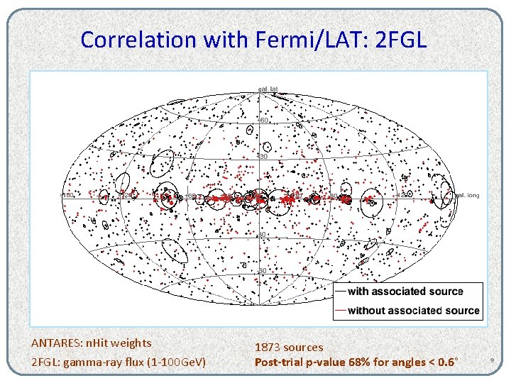 Correlation with Fermi/LAT: 2 FGL 1873 sources ANTARES: n. Hit weights 2 FGL: gamma-ray