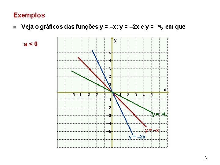 Exemplos n Veja o gráficos das funções y = –x; y = – 2