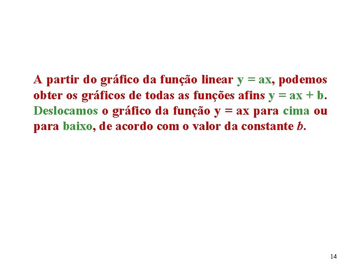 A partir do gráfico da função linear y = ax, podemos obter os gráficos