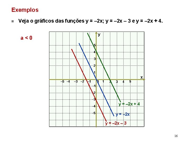Exemplos n Veja o gráficos das funções y = – 2 x; y =