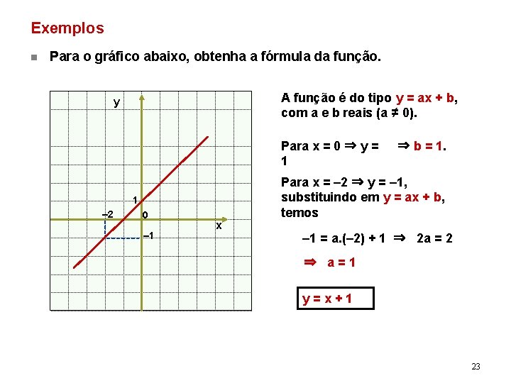 Exemplos n Para o gráfico abaixo, obtenha a fórmula da função. A função é