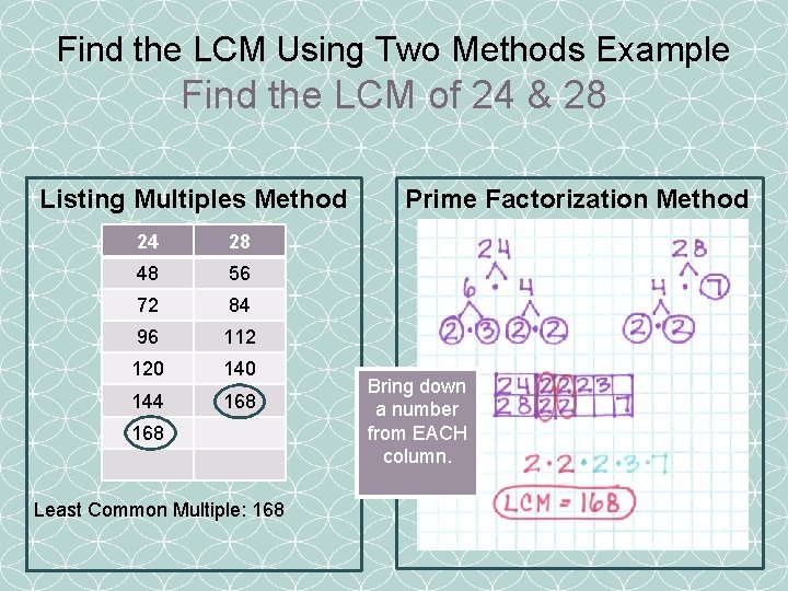 Find the LCM Using Two Methods Example Find the LCM of 24 & 28
