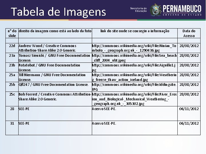 Tabela de Imagens n° do direito da imagem como está ao lado da foto