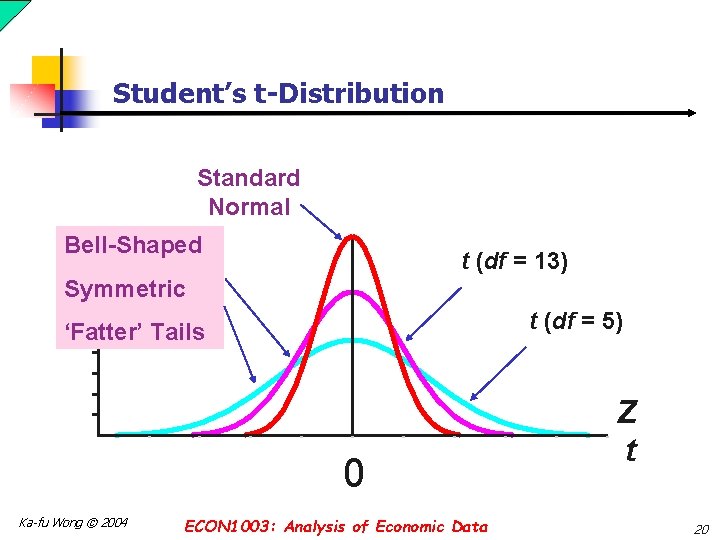 Student’s t-Distribution Standard Normal Bell-Shaped t (df = 13) Symmetric t (df = 5)