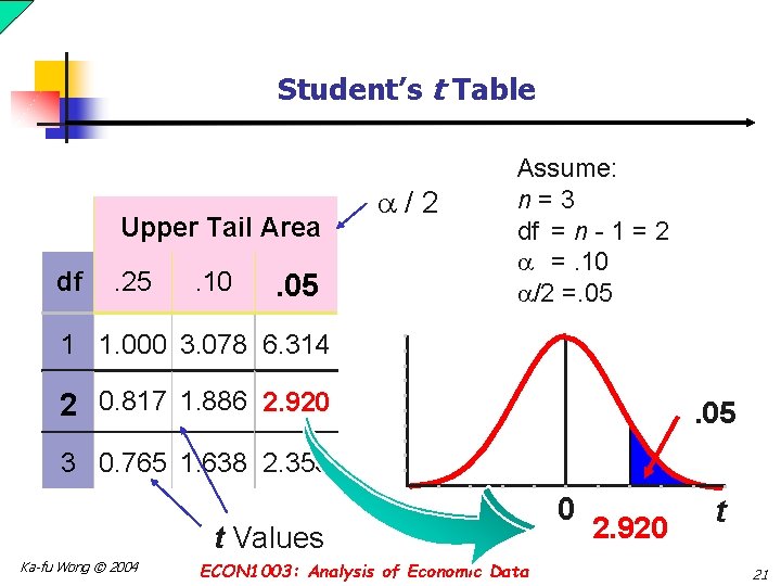 Student’s t Table Upper Tail Area df . 25 . 10 . 05 /2