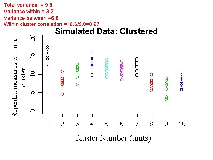 Total variance = 9. 8 Variance within = 3. 2 Variance between =6. 6