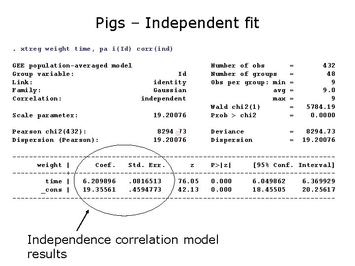 Pigs – Independent fit. xtreg weight time, pa i(Id) corr(ind) GEE population-averaged model Group