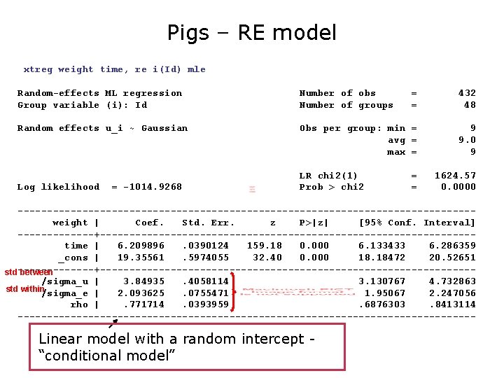Pigs – RE model xtreg weight time, re i(Id) mle Random-effects ML regression Group