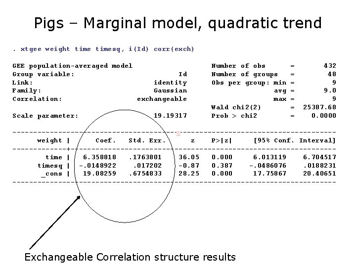 Pigs – Marginal model, quadratic trend. xtgee weight timesq, i(Id) corr(exch) GEE population-averaged model