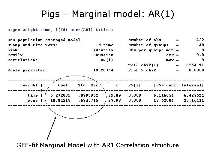 Pigs – Marginal model: AR(1) xtgee weight time, i(Id) corr(AR 1) t(time) GEE population-averaged