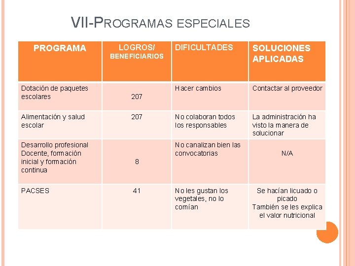 VII-PROGRAMAS ESPECIALES PROGRAMA Dotación de paquetes escolares Alimentación y salud escolar Desarrollo profesional Docente,