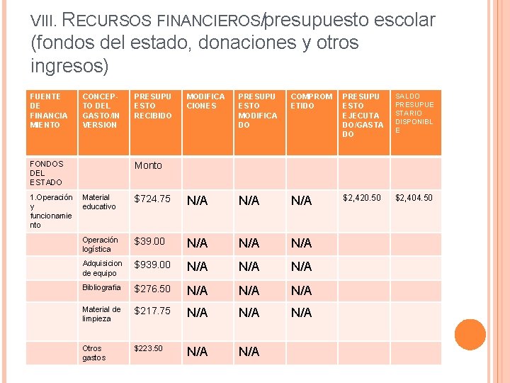 VIII. RECURSOS FINANCIEROS/presupuesto escolar (fondos del estado, donaciones y otros ingresos) FUENTE DE FINANCIA