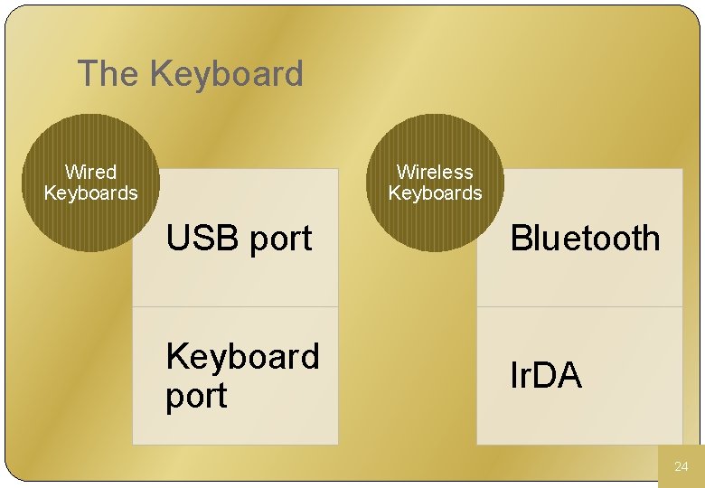 The Keyboard Wired Keyboards Wireless Keyboards USB port Bluetooth Keyboard port Ir. DA 24