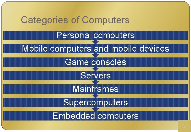 Categories of Computers Personal computers Mobile computers and mobile devices Game consoles Servers Mainframes
