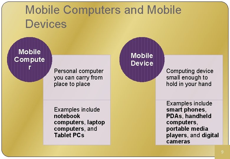 Mobile Computers and Mobile Devices Mobile Compute r Mobile Device Personal computer you can