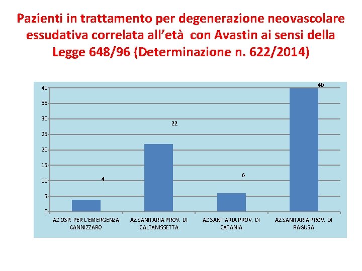 Pazienti in trattamento per degenerazione neovascolare essudativa correlata all’età con Avastin ai sensi della