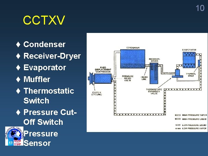 10 CCTXV t Condenser t Receiver-Dryer t Evaporator t Muffler t Thermostatic Switch t