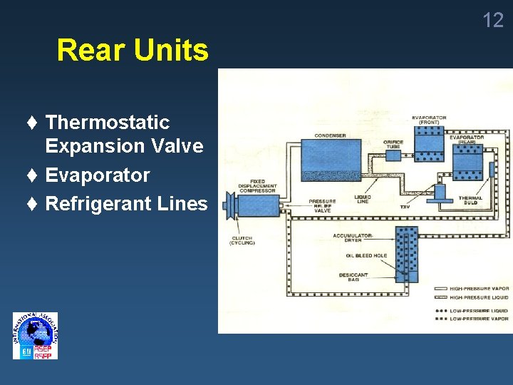 12 Rear Units t Thermostatic Expansion Valve t Evaporator t Refrigerant Lines 