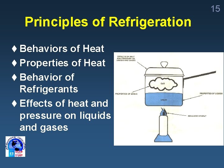 15 Principles of Refrigeration t Behaviors of Heat t Properties of Heat t Behavior