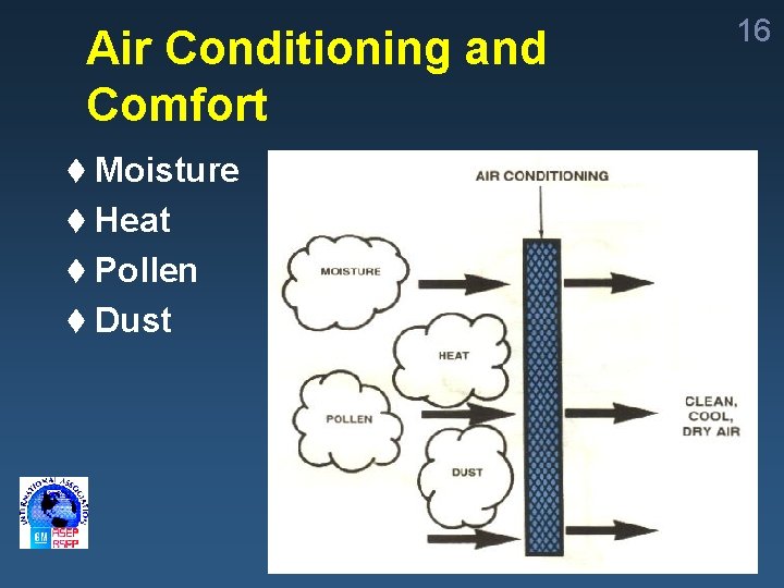 Air Conditioning and Comfort t Moisture t Heat t Pollen t Dust 16 