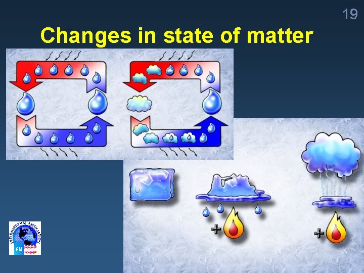 19 Changes in state of matter 