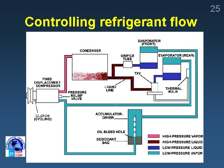 25 Controlling refrigerant flow 