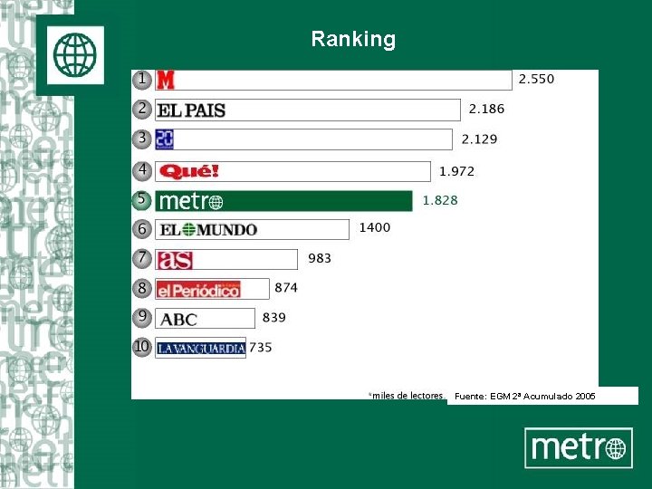 Ranking Fuente: EGM 2ª Acumulado 2005 