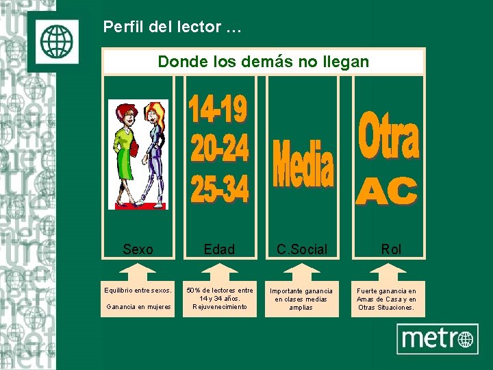 Perfil del lector … Donde los demás no llegan Sexo Edad C. Social Equilibrio