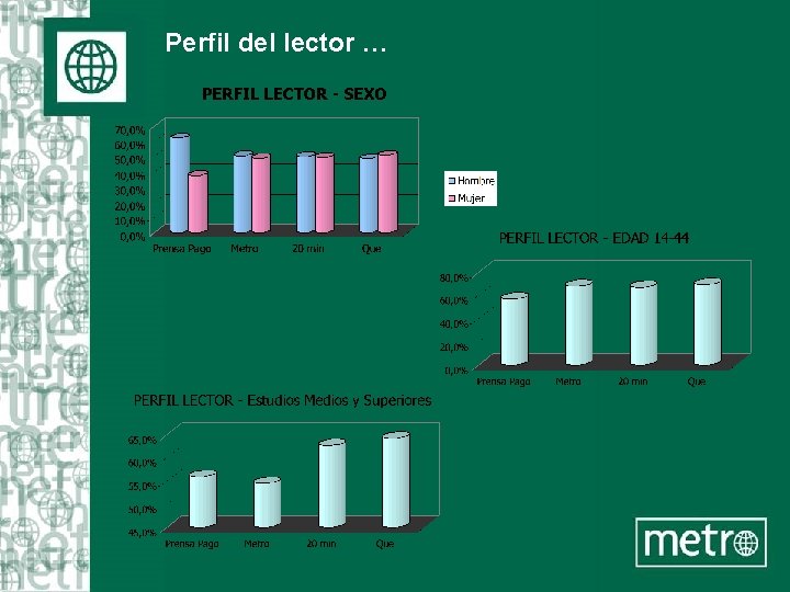 Perfil del lector … 
