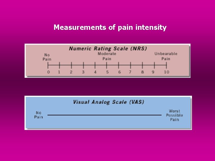 Measurements of pain intensity 