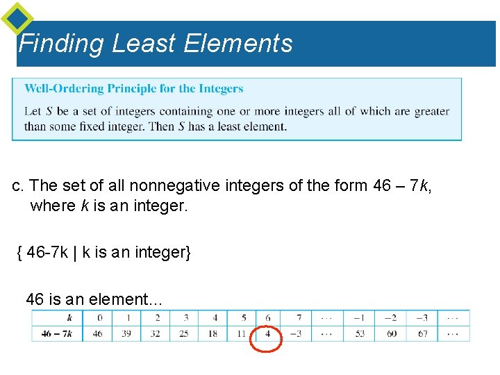 Finding Least Elements In each case, if the set has a least element, state