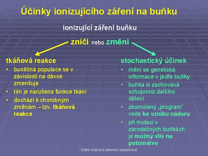 Účinky ionizujícího záření na buňku ionizující záření buňku zničí nebo změní tkáňová reakce stochastický